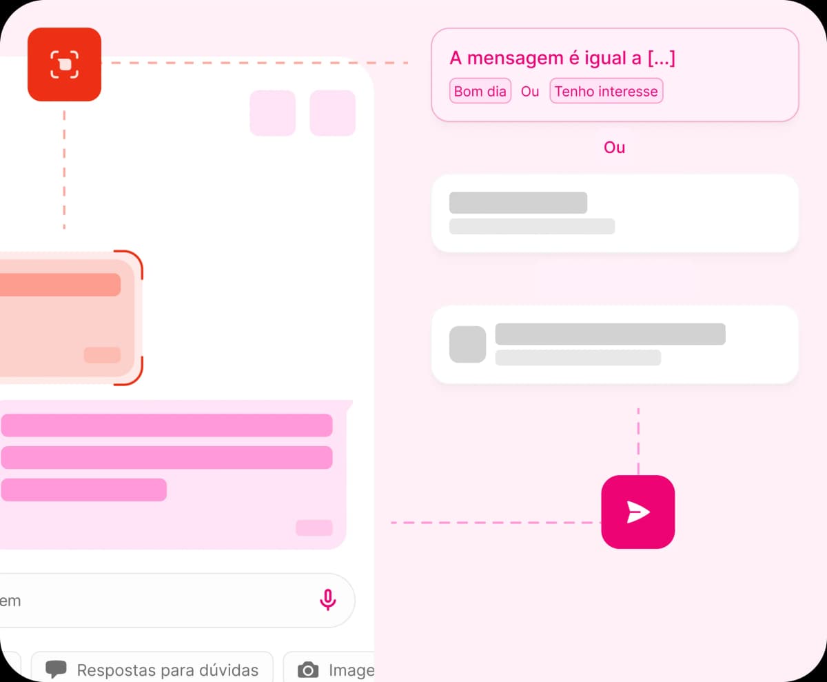 Gatilhos Automáticos - Configuração de palavras-chave e automações